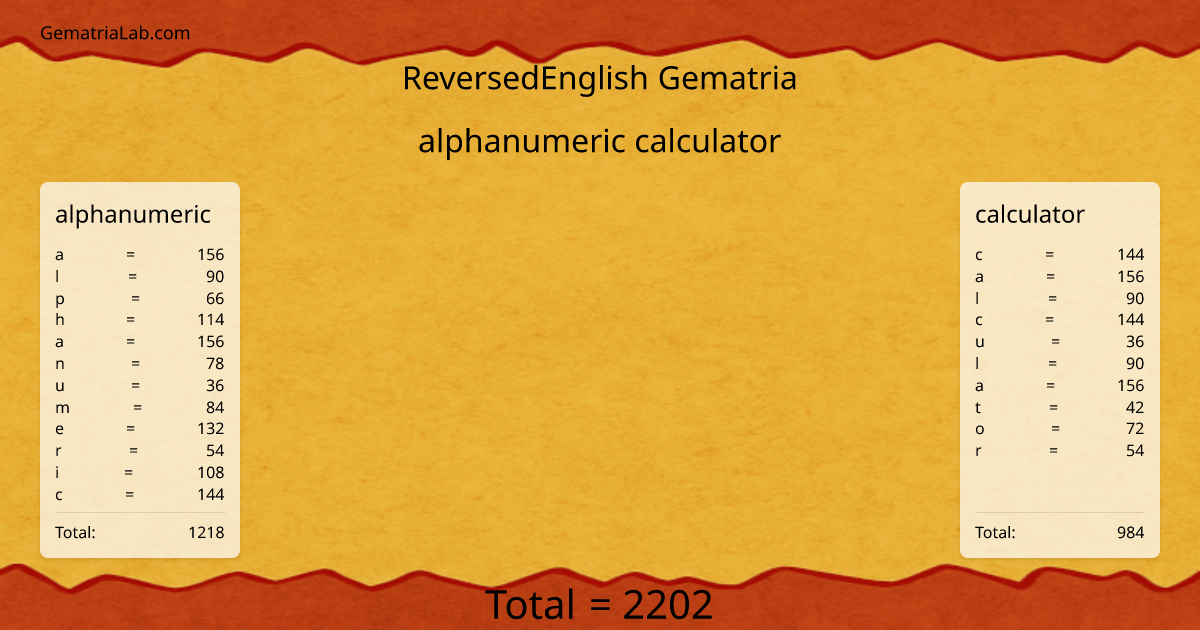 alphanumeric calculator in reversedEnglish Gematria